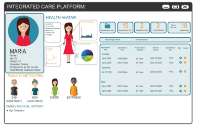 IdeaLab Integrated Care Platform smithgroup