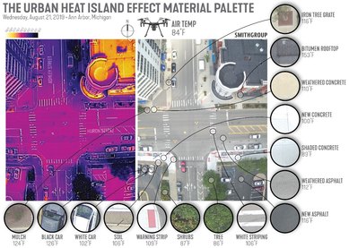 Exploration Grant SmithGroup Diagram Urban Heat Island Effect 